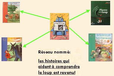 réseau du loup est revenu