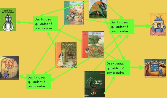 réseaux intertextuels